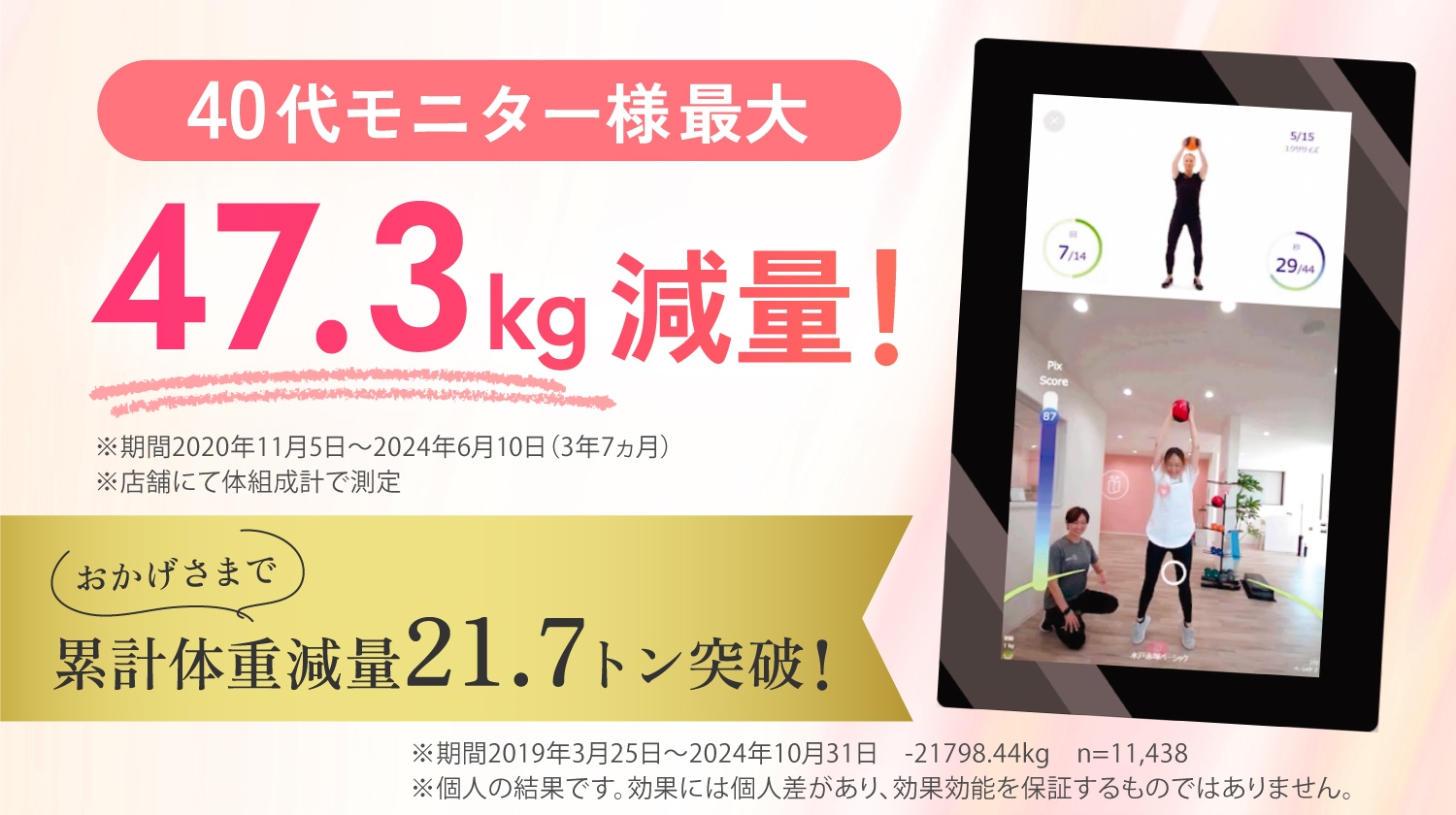 40代モニター様最大47.3kg減量!おかげさまで累計体重減量21.7トン突破!